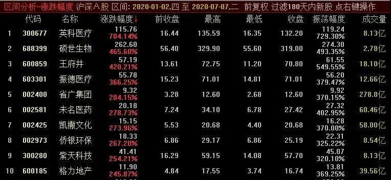 独家！最新股民高考来啦！做完这10道题看看你是否是股场老司机